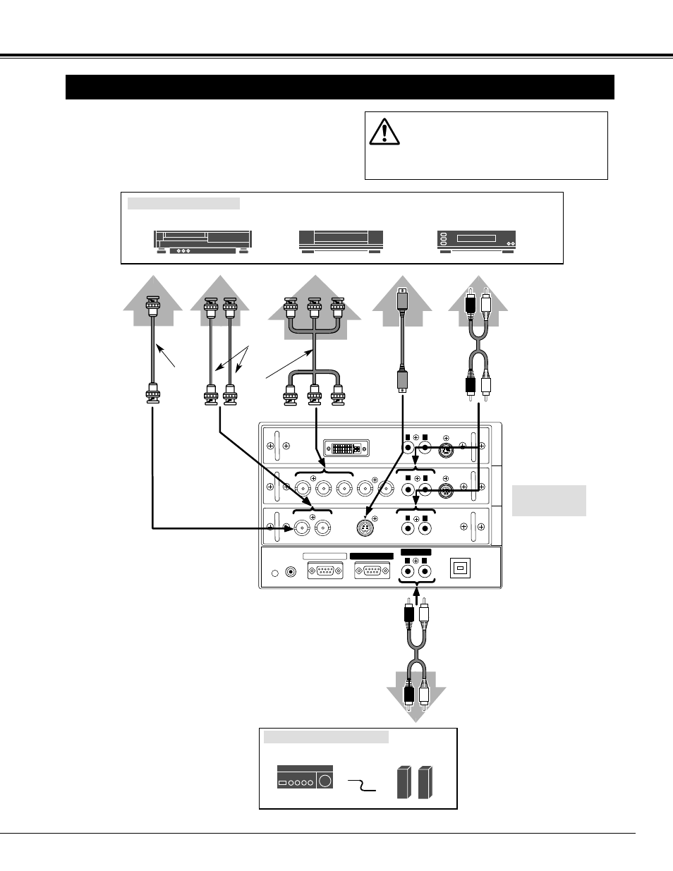 Connecting to video equipment, Connecting projector, Cables used for connection | Terminals of a projector, Audio amplifier audio speaker (stereo), Video cable (bnc x 1, bnc x 2 or bnc x 3), S-video cable, Audio cable (rca x 2), Cables are not supplied with this projector.), External audio equipment | Eiki LC-X5 User Manual | Page 15 / 52