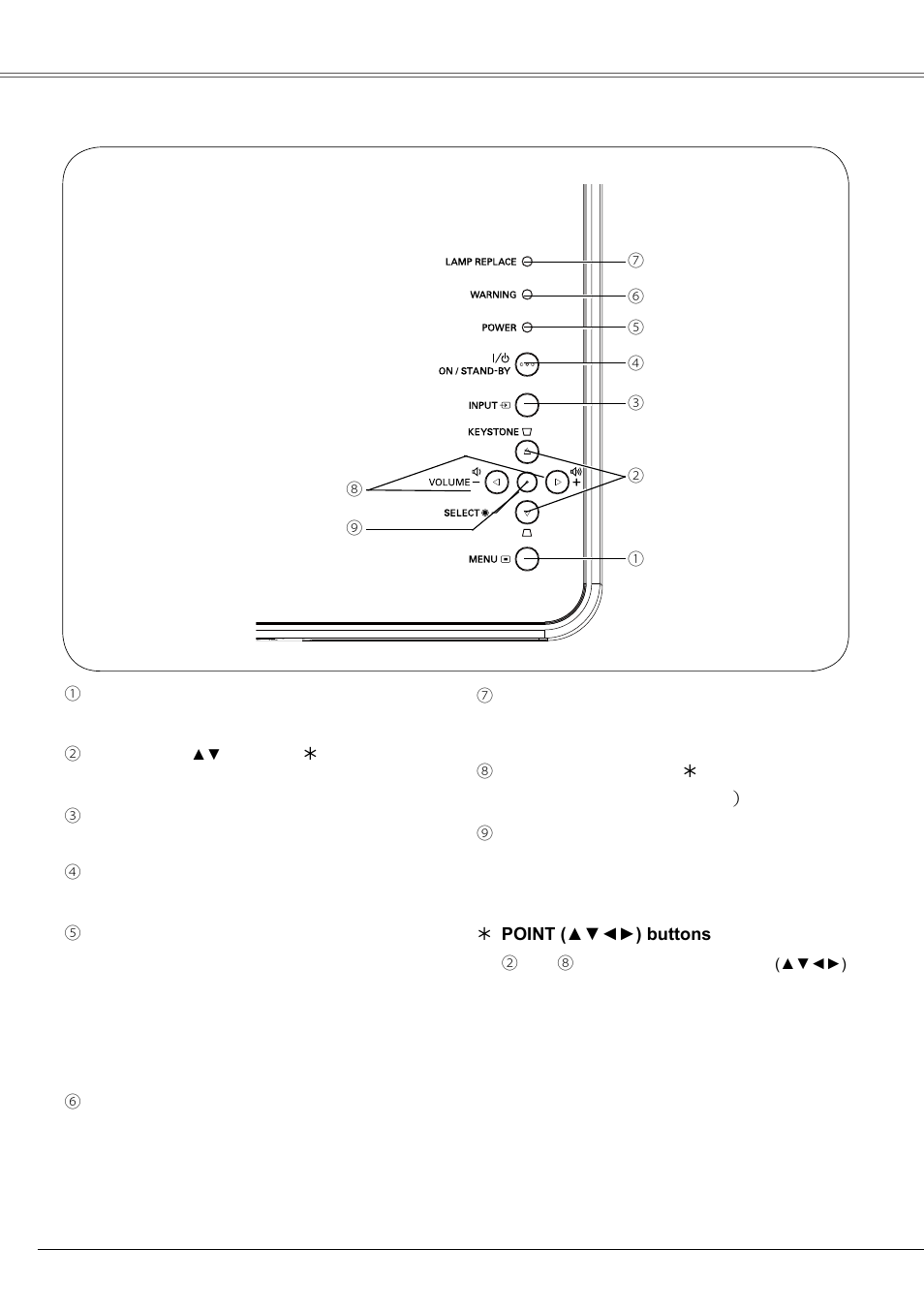 Top control, Part names and functions | Eiki LC-XB21B User Manual | Page 10 / 68