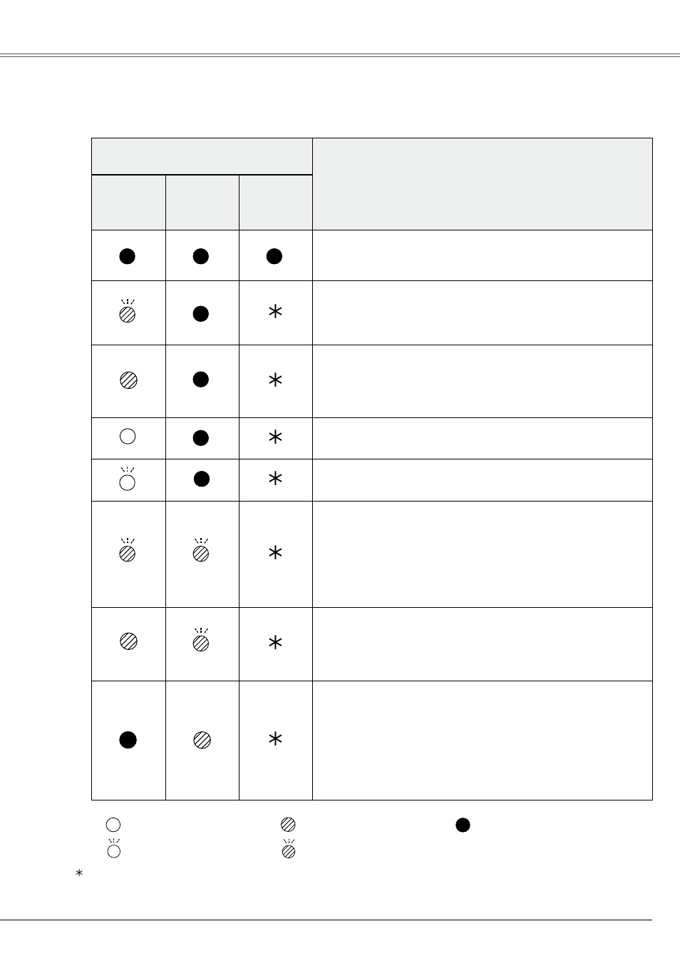 Indicators and projector condition, Projector condition | Eiki LC-XB21B User Manual | Page 61 / 68