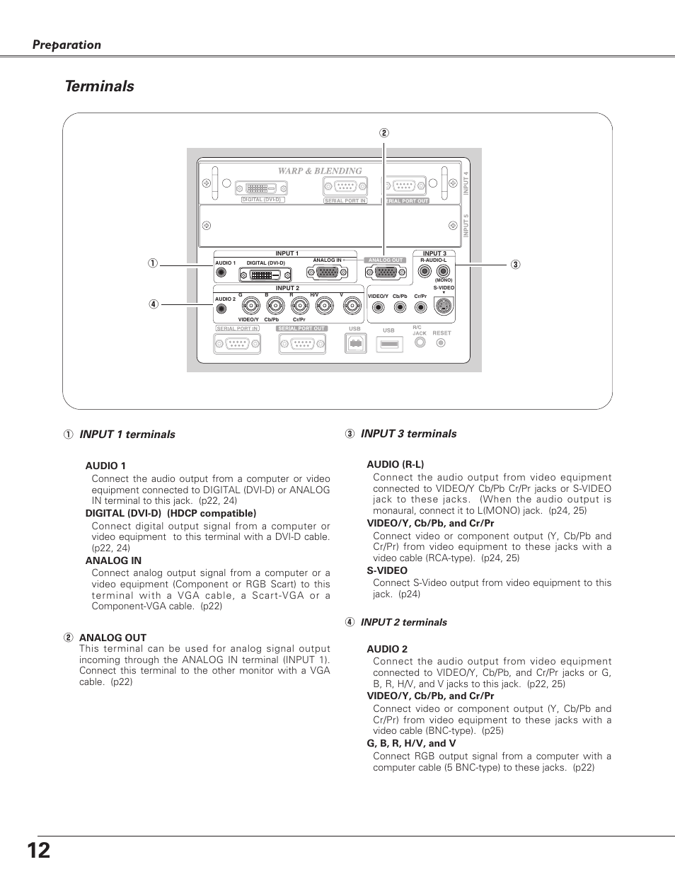 Terminals, Preparation | Eiki LC-X6 User Manual | Page 12 / 84