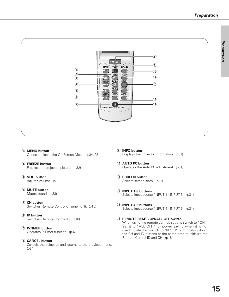 Preparation, Pr epar ation | Eiki LC-X6 User Manual | Page 15 / 84