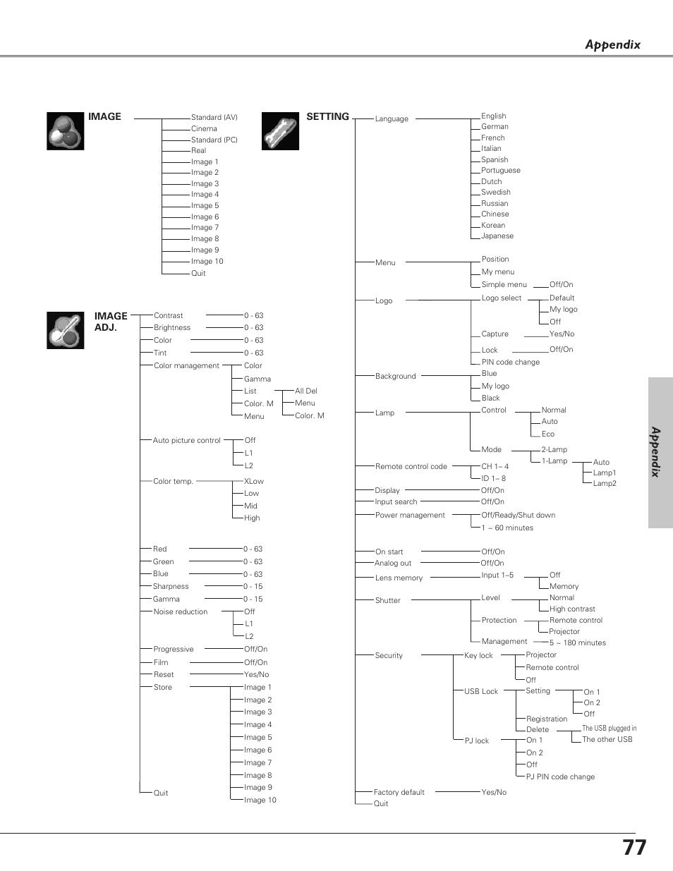 Appendix, Setting, Image | Image adj | Eiki LC-X6 User Manual | Page 77 / 84