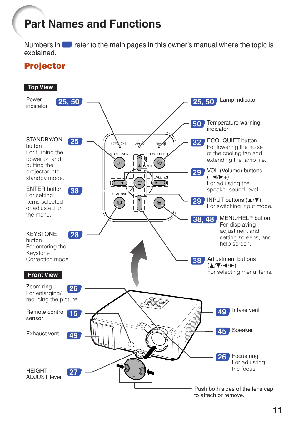 Part names and functions, Projector | Eiki EIP-250 User Manual | Page 13 / 70