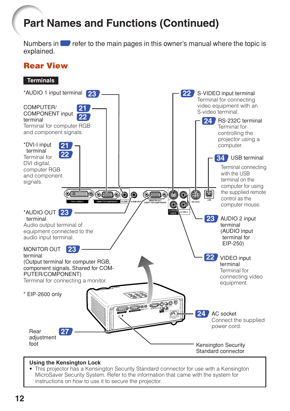 Rear view, Part names and functions (continued) | Eiki EIP-250 User Manual | Page 14 / 70