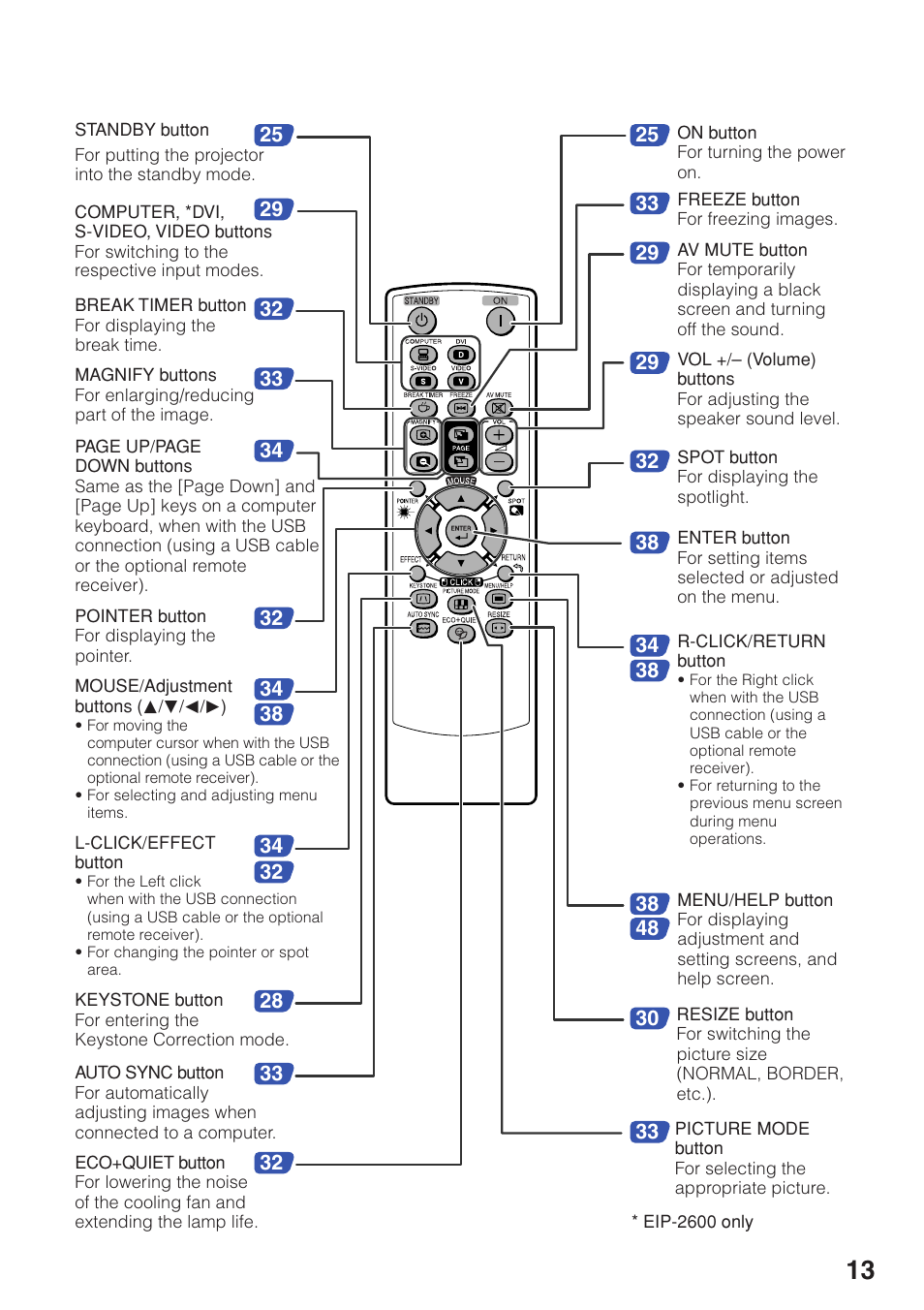 Eiki EIP-250 User Manual | Page 15 / 70