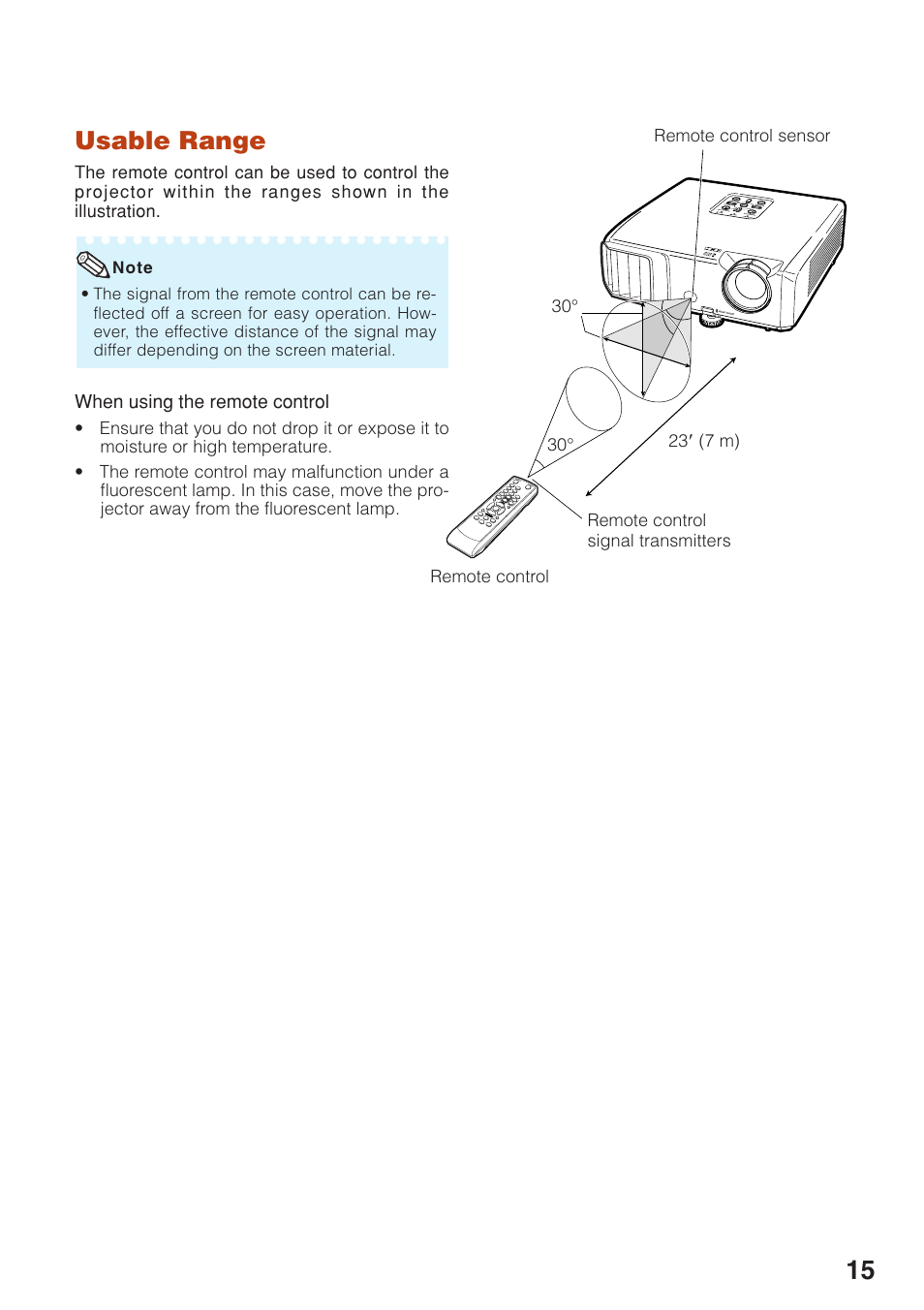 Usable range | Eiki EIP-250 User Manual | Page 17 / 70