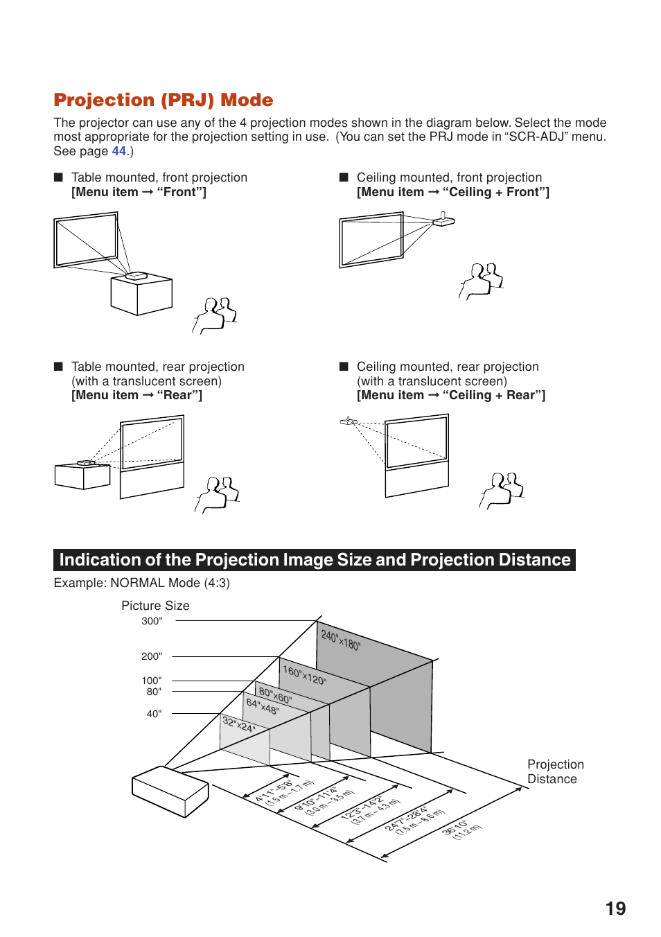 Projection (prj) mode | Eiki EIP-250 User Manual | Page 21 / 70