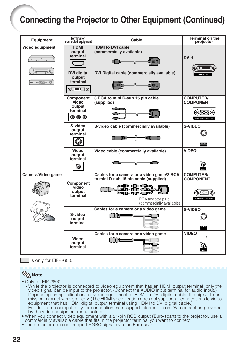 Eiki EIP-250 User Manual | Page 24 / 70