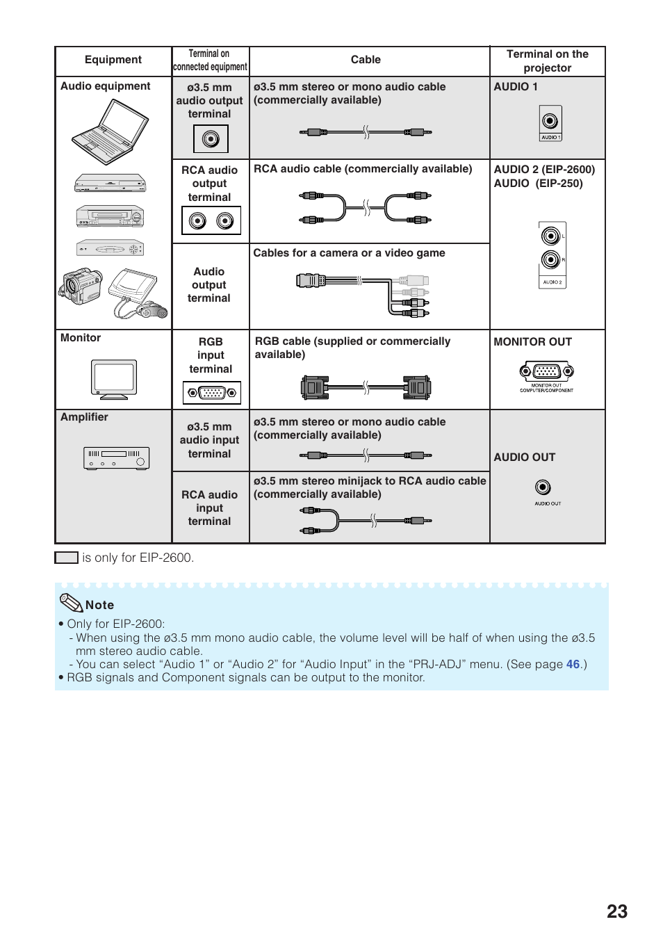 Eiki EIP-250 User Manual | Page 25 / 70