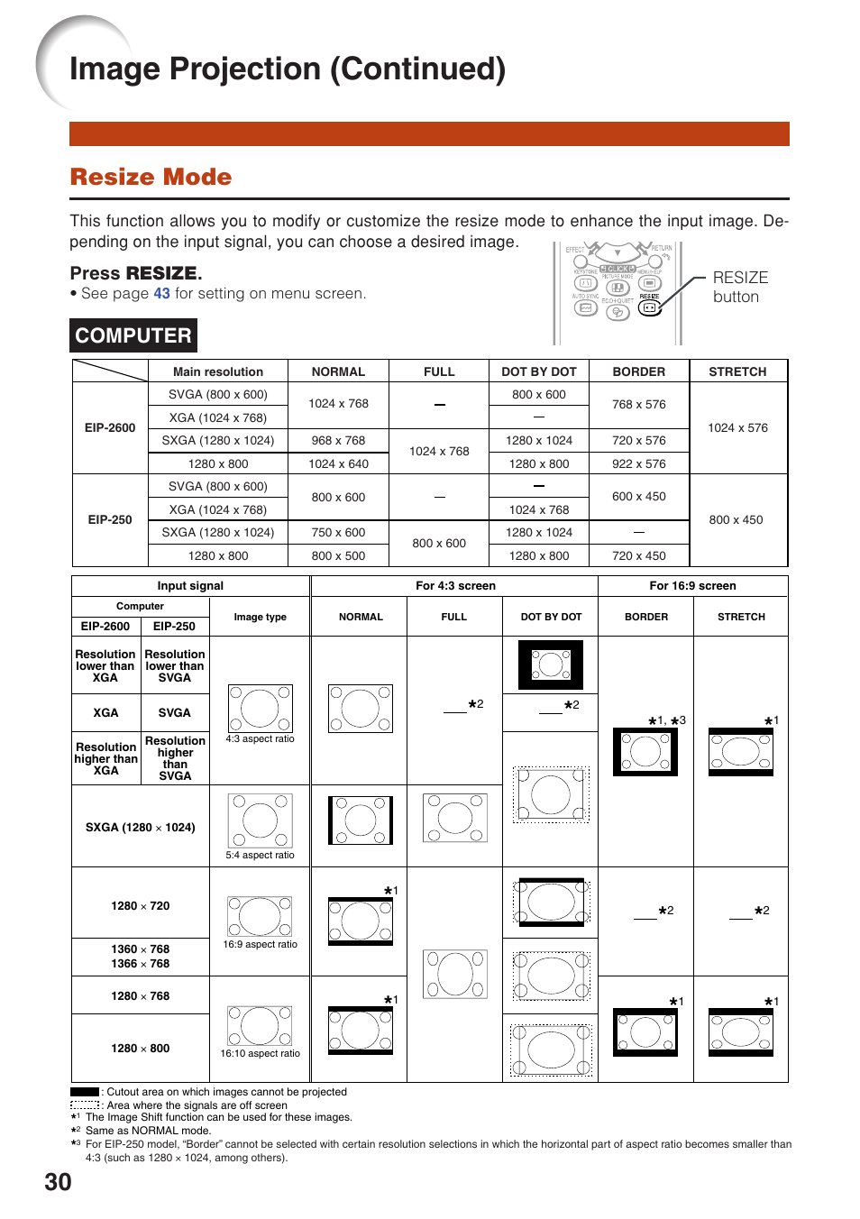 Resize mode, Image projection (continued), Computer | Press resize | Eiki EIP-250 User Manual | Page 32 / 70