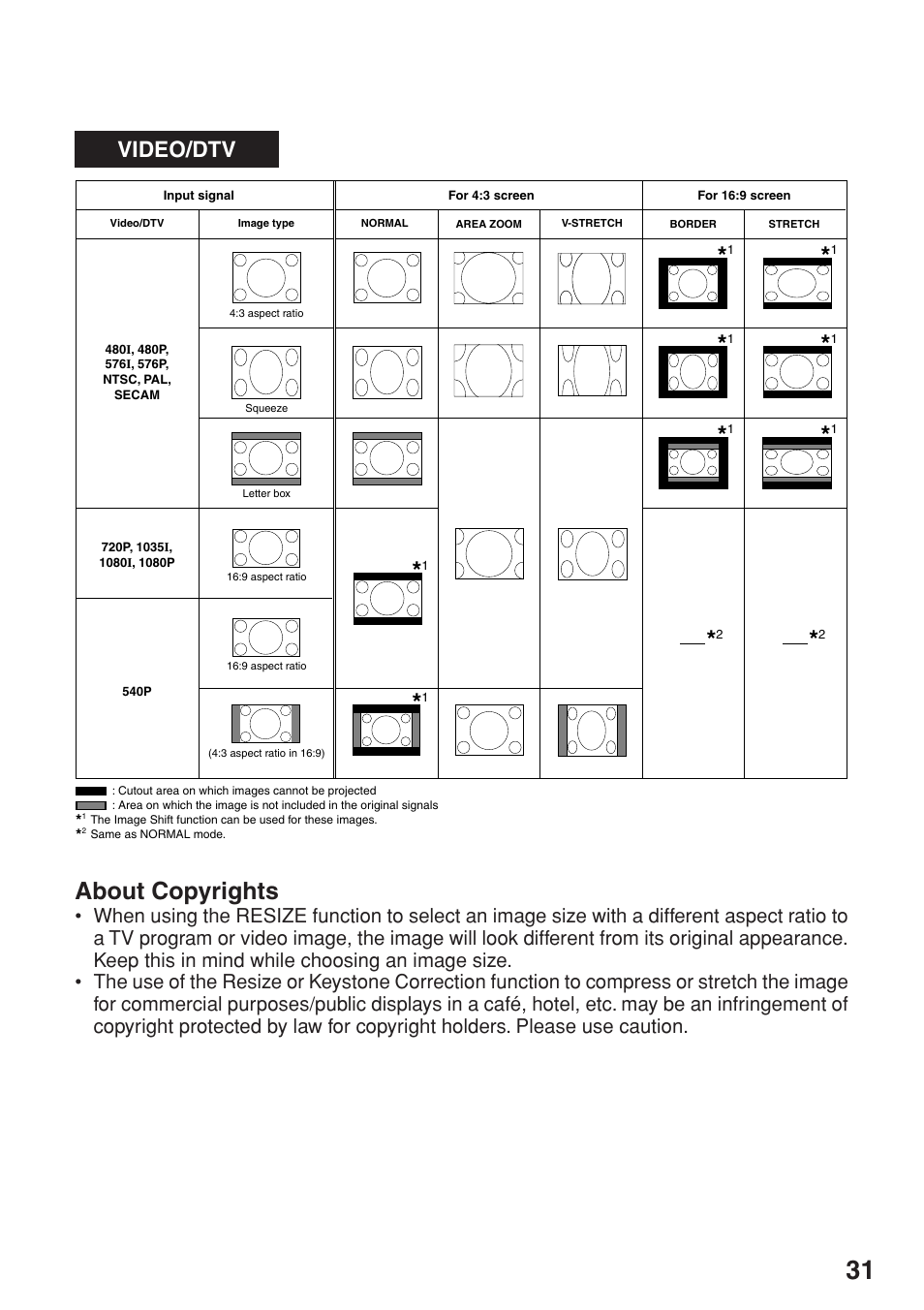 About copyrights, Video/dtv | Eiki EIP-250 User Manual | Page 33 / 70