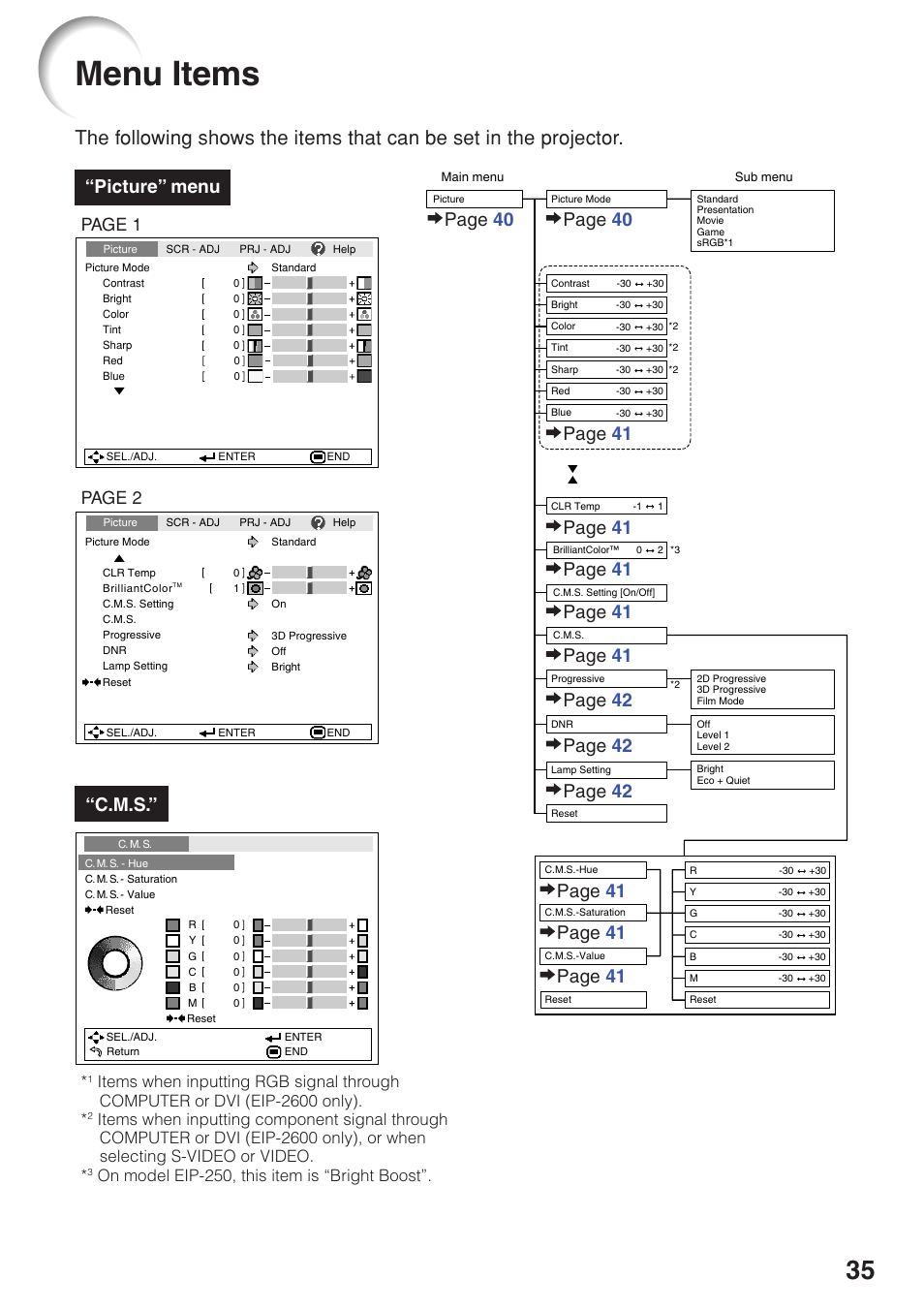 Menu items, Page 42, Picture” menu “c.m.s | Page 2, Page 1, On model eip-250, this item is “bright boost | Eiki EIP-250 User Manual | Page 37 / 70