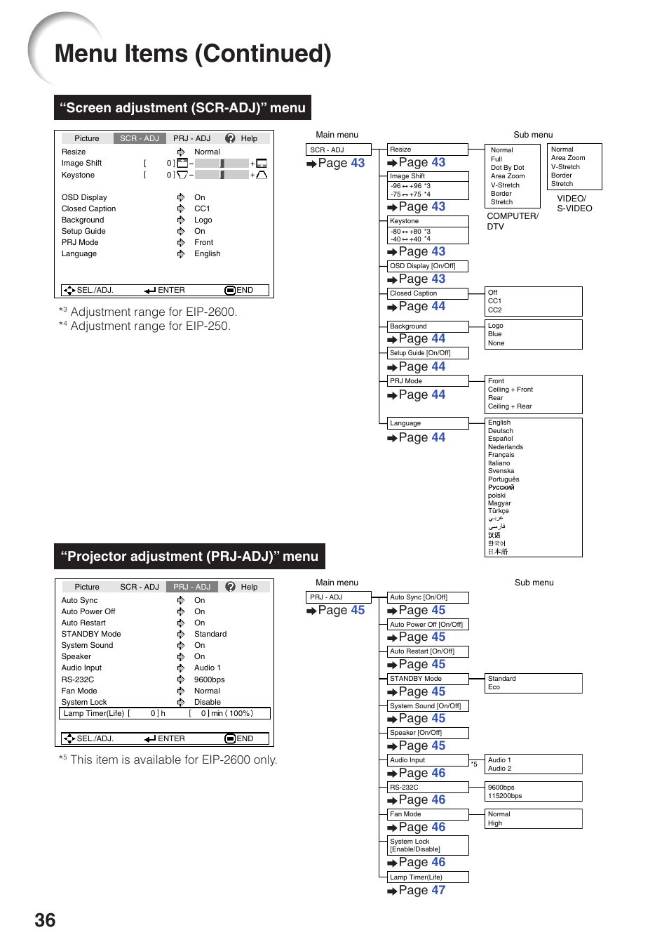 Menu items (continued), Screen adjustment (scr-adj)” menu, Projector adjustment (prj-adj)” menu | Page 43, Page 44, Page 45, Page 46, Adjustment range for eip-2600, Adjustment range for eip-250, This item is available for eip-2600 only | Eiki EIP-250 User Manual | Page 38 / 70