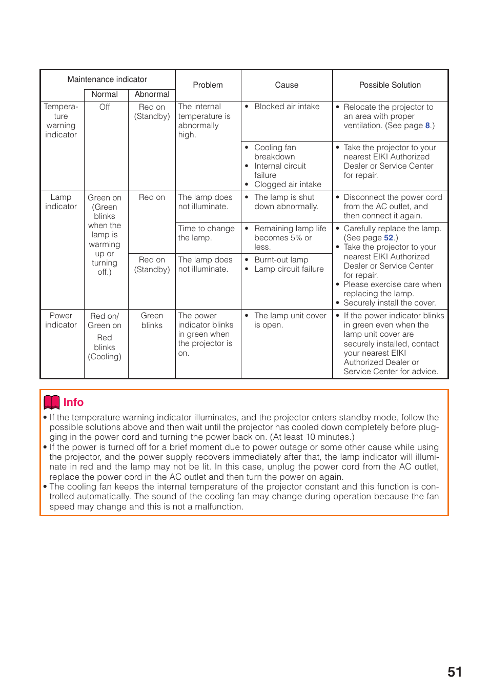 Remo, Info | Eiki EIP-250 User Manual | Page 53 / 70