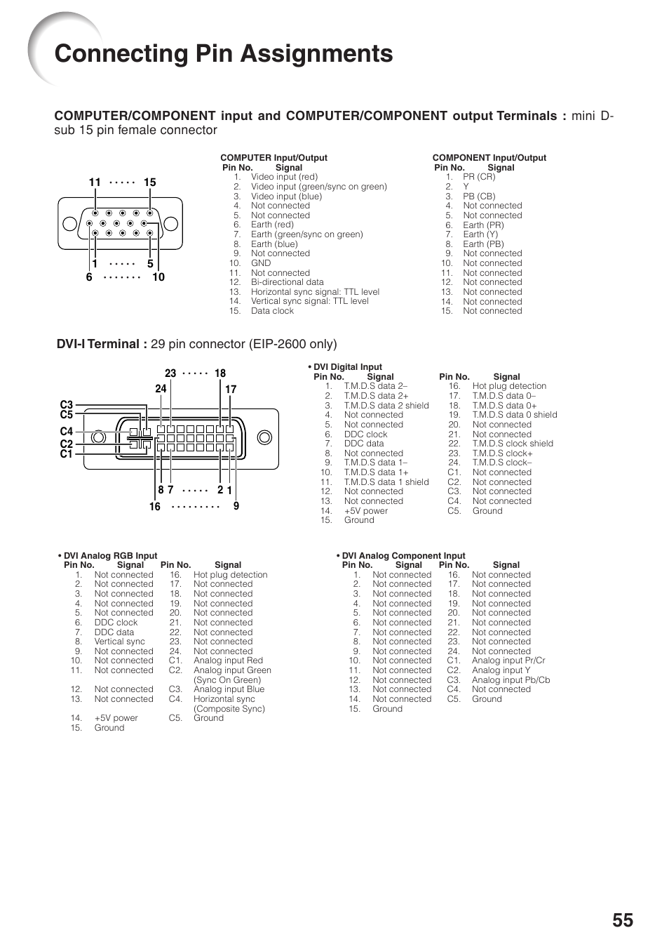 Connecting pin assignments | Eiki EIP-250 User Manual | Page 57 / 70