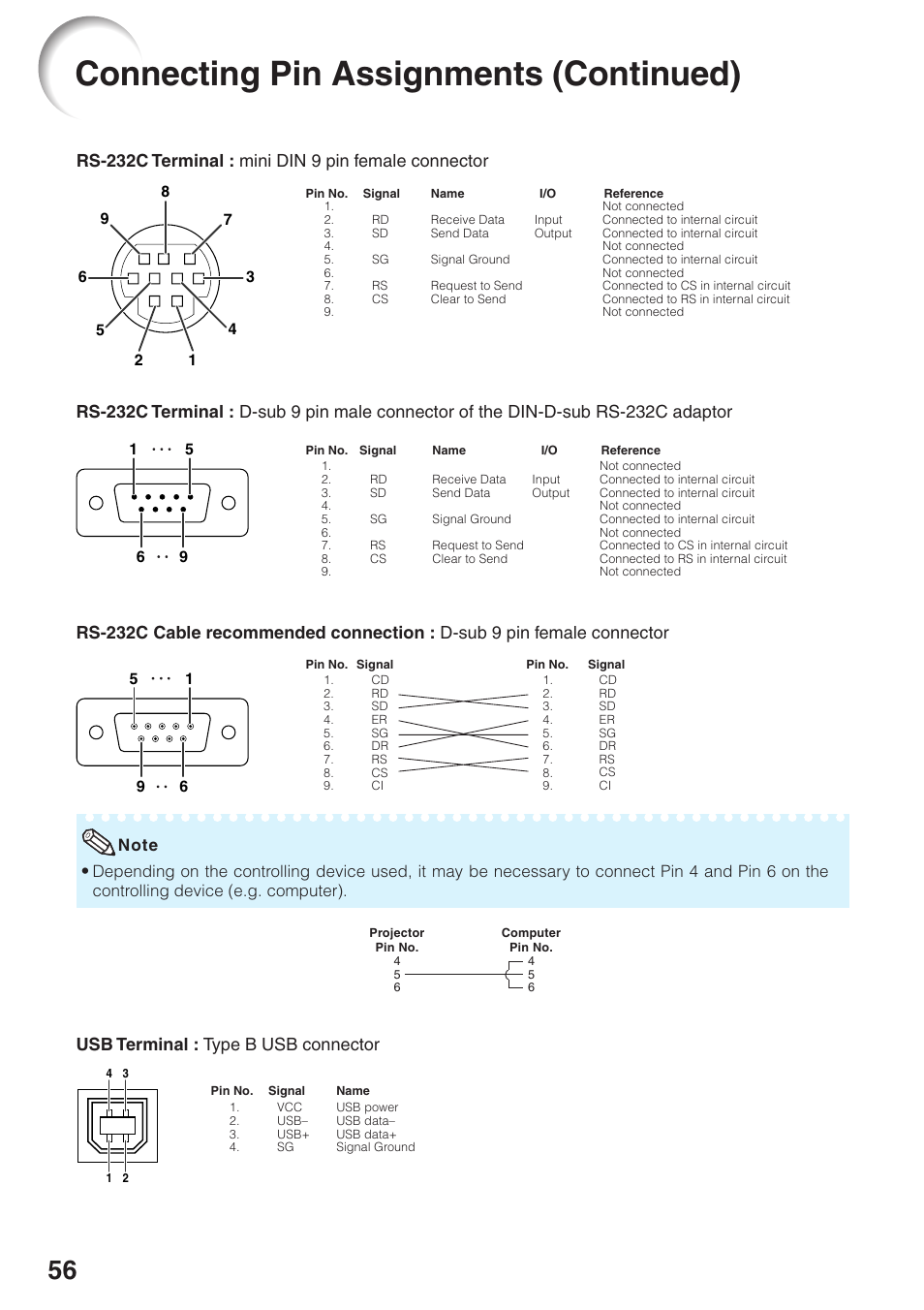 For connection of an rs-232c serial contr, Connecting pin assignments (continued), Rs-232c terminal : mini din 9 pin female connector | Usb terminal : type b usb connector | Eiki EIP-250 User Manual | Page 58 / 70