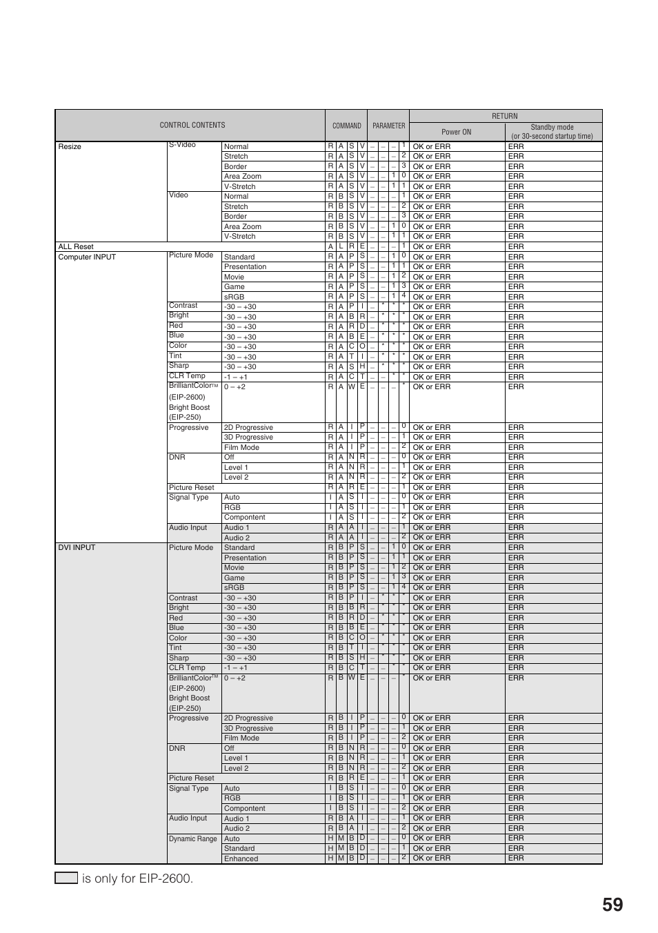 Is only for eip-2600 | Eiki EIP-250 User Manual | Page 61 / 70