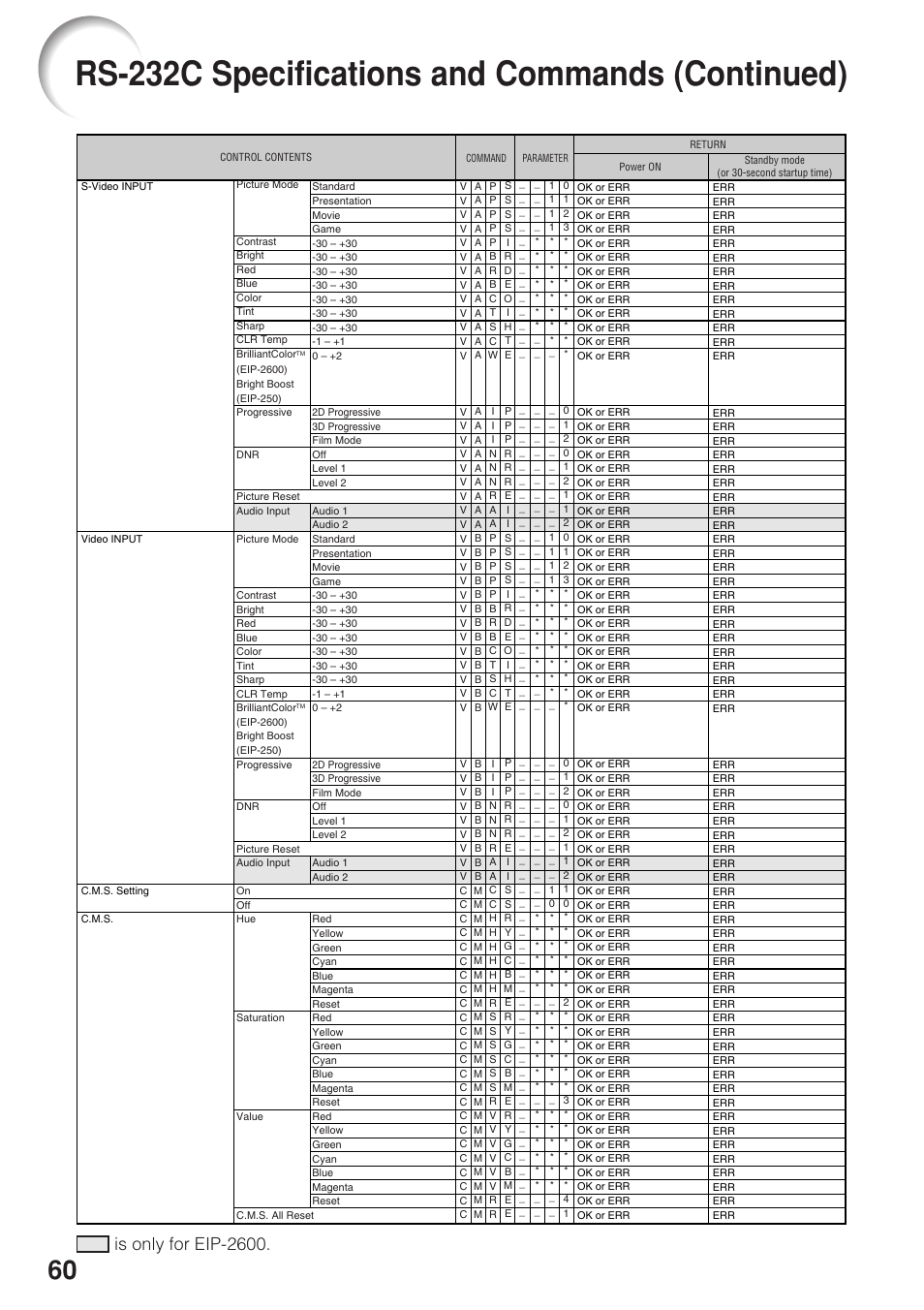 Rs-232c specifications and commands (continued), Is only for eip-2600 | Eiki EIP-250 User Manual | Page 62 / 70