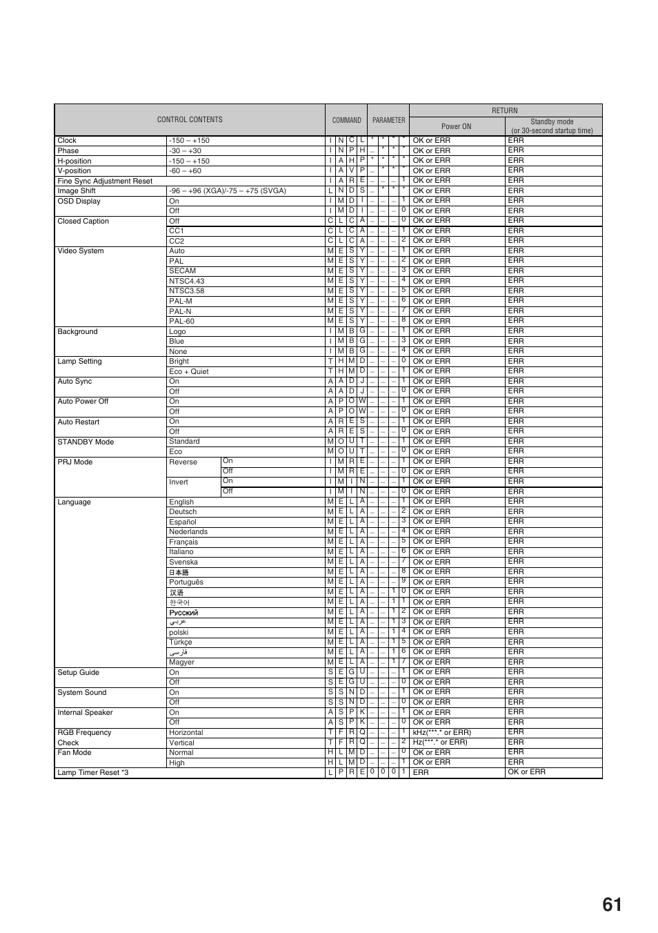 Eiki EIP-250 User Manual | Page 63 / 70