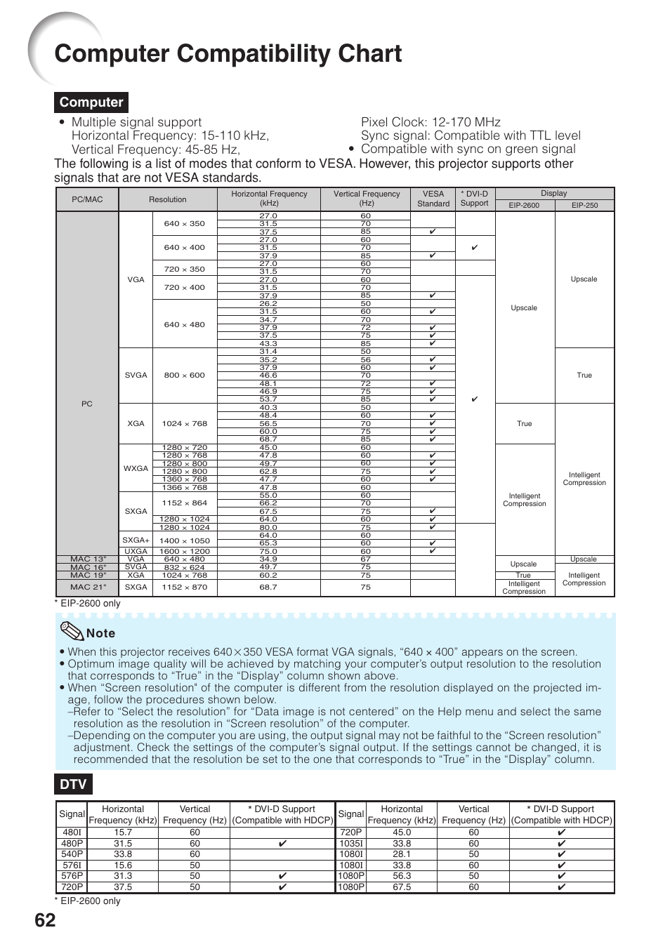 Computer compatibility chart, Computer | Eiki EIP-250 User Manual | Page 64 / 70