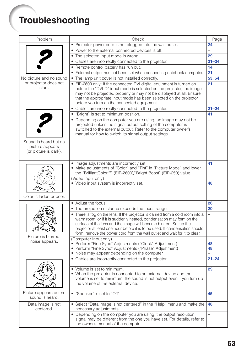 Troubleshooting | Eiki EIP-250 User Manual | Page 65 / 70