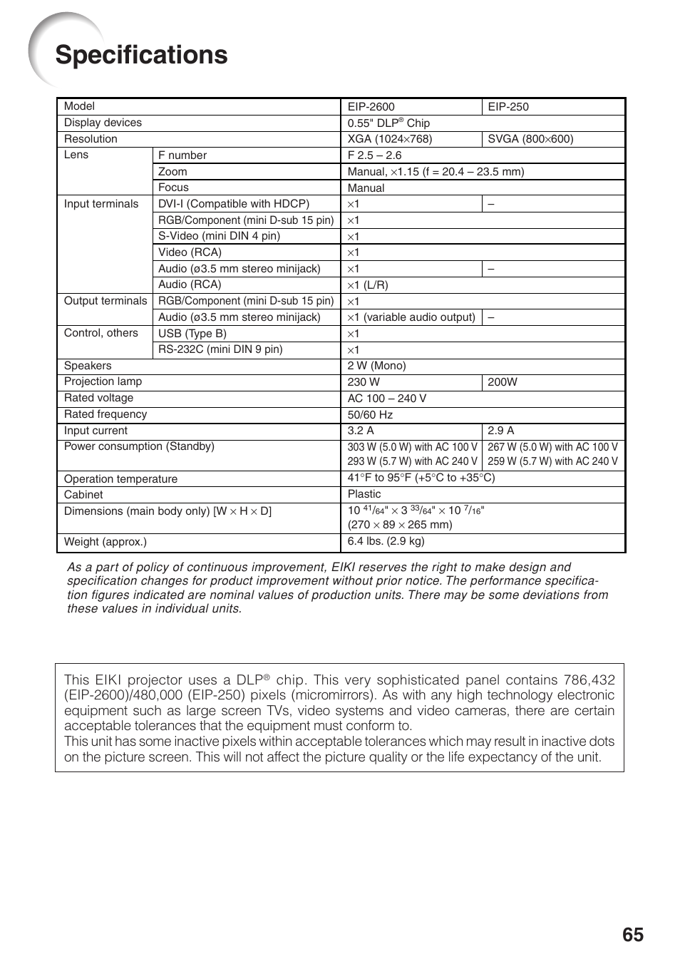 Specifications, This eiki projector uses a dlp | Eiki EIP-250 User Manual | Page 67 / 70