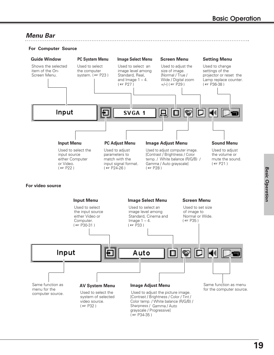 Menu bar, Basic operation menu bar | Eiki LC SD12 LC-SD12 User Manual | Page 19 / 52