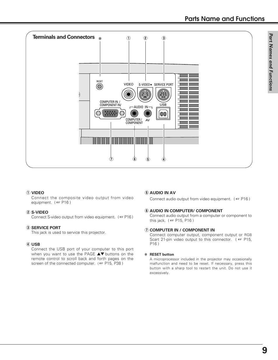 Terminals, Parts name and functions, Terminals and connectors | Eiki LC SD12 LC-SD12 User Manual | Page 9 / 52