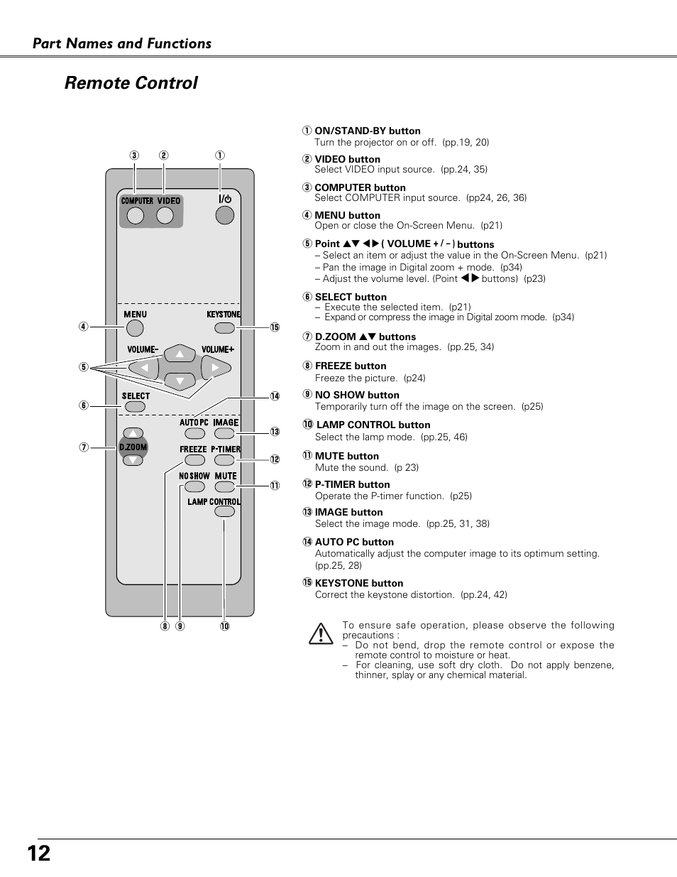 Remote control, Part names and functions | Eiki LC-XB41 User Manual | Page 12 / 66
