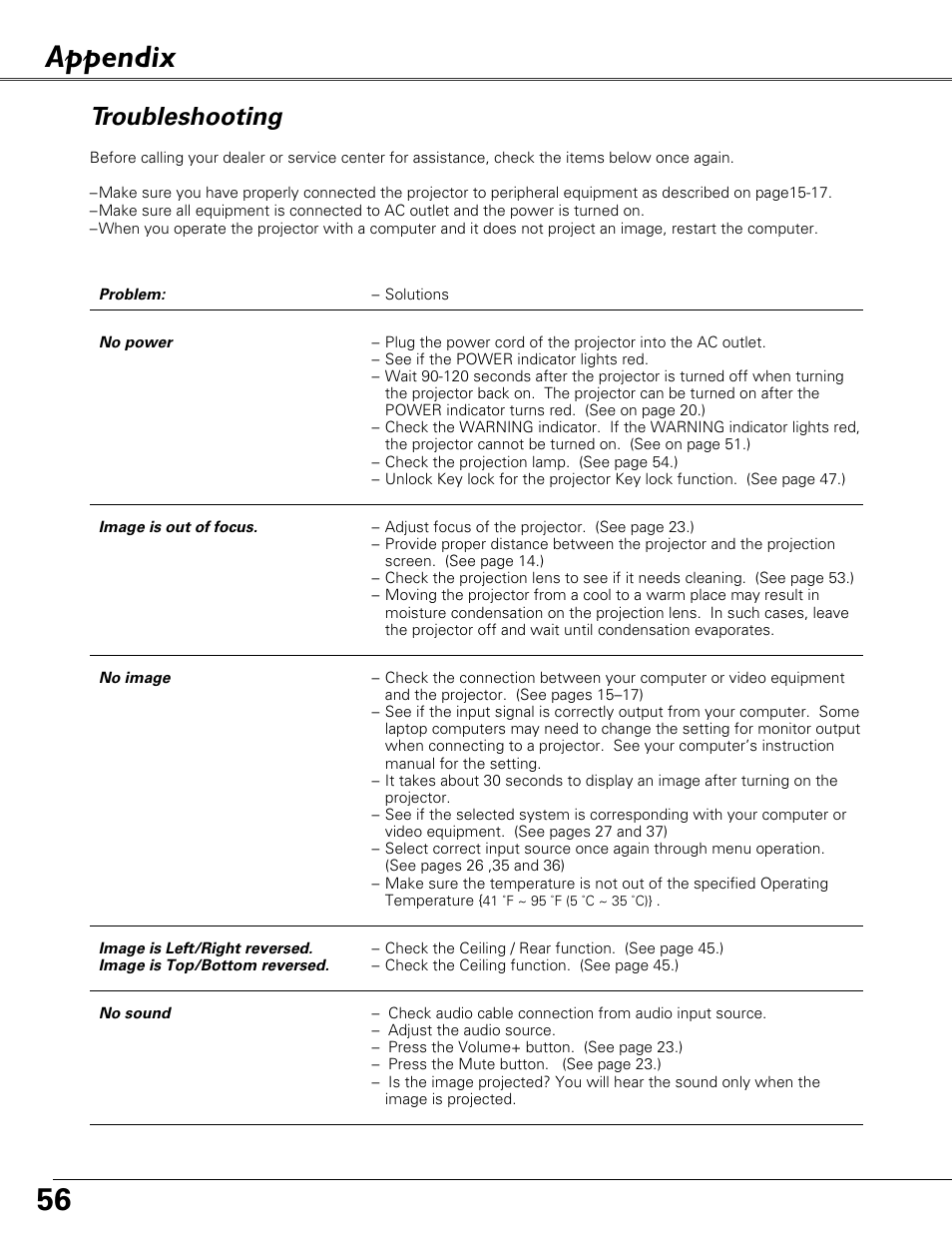 Appendix, Troubleshooting | Eiki LC-XB41 User Manual | Page 56 / 66