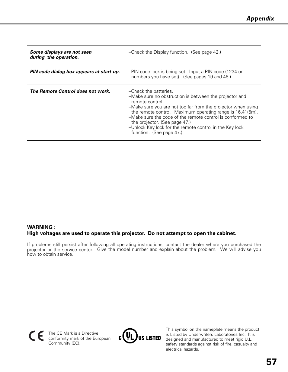 Appendix | Eiki LC-XB41 User Manual | Page 57 / 66