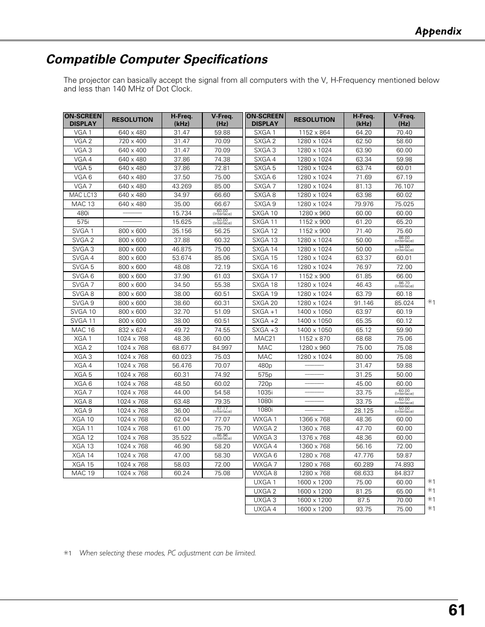 Compatible computer specifications, Appendix | Eiki LC-XB41 User Manual | Page 61 / 66