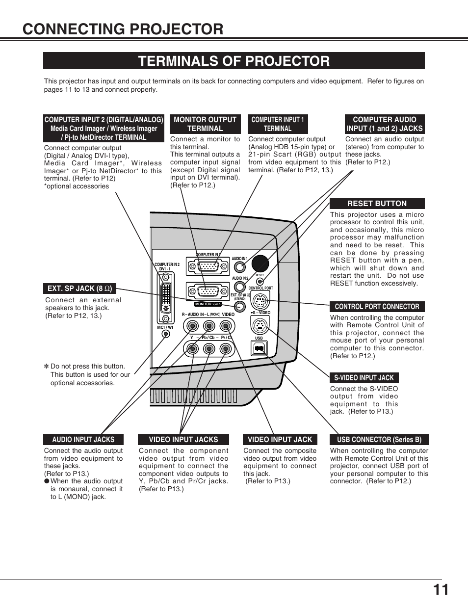 Connecting projector, Terminals of projector, 11 connecting projector | Eiki LC-XG110 User Manual | Page 11 / 48