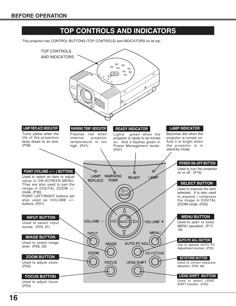 Top controls and indicators, Before operation | Eiki LC-XG110 User Manual | Page 16 / 48