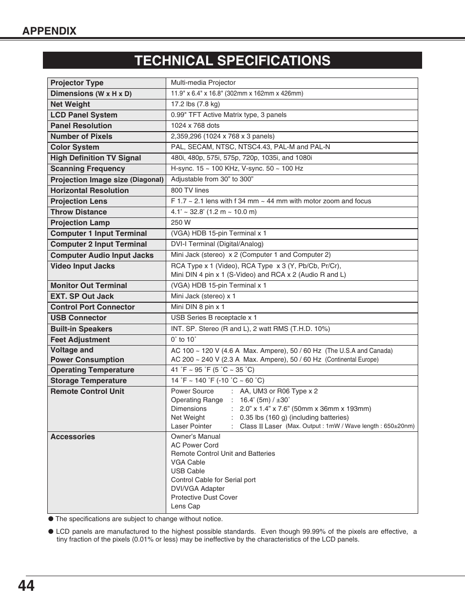 Technical specifications, Appendix | Eiki LC-XG110 User Manual | Page 44 / 48