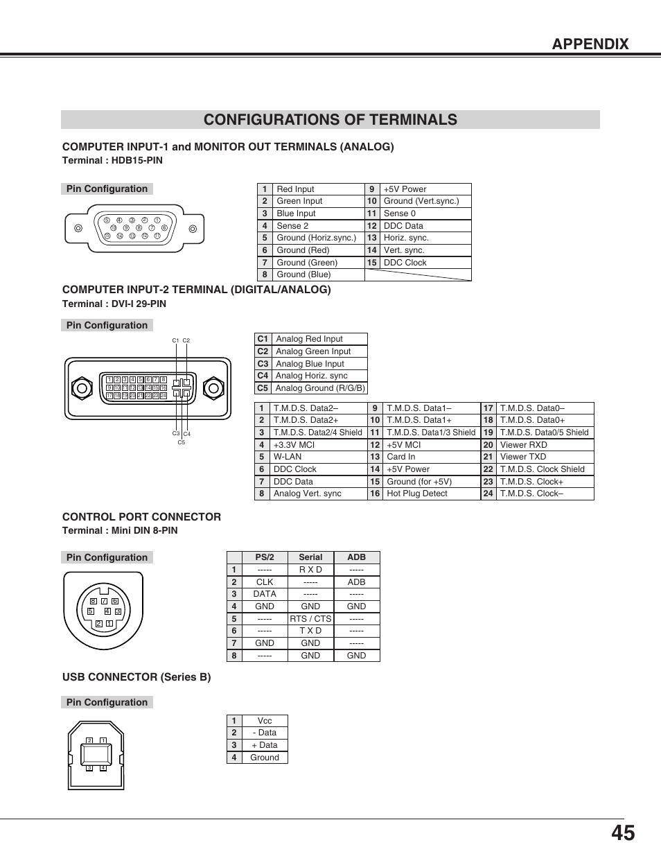 Configurations of terminals, Appendix, Control port connector | Usb connector (series b), Computer input-2 terminal (digital/analog) | Eiki LC-XG110 User Manual | Page 45 / 48