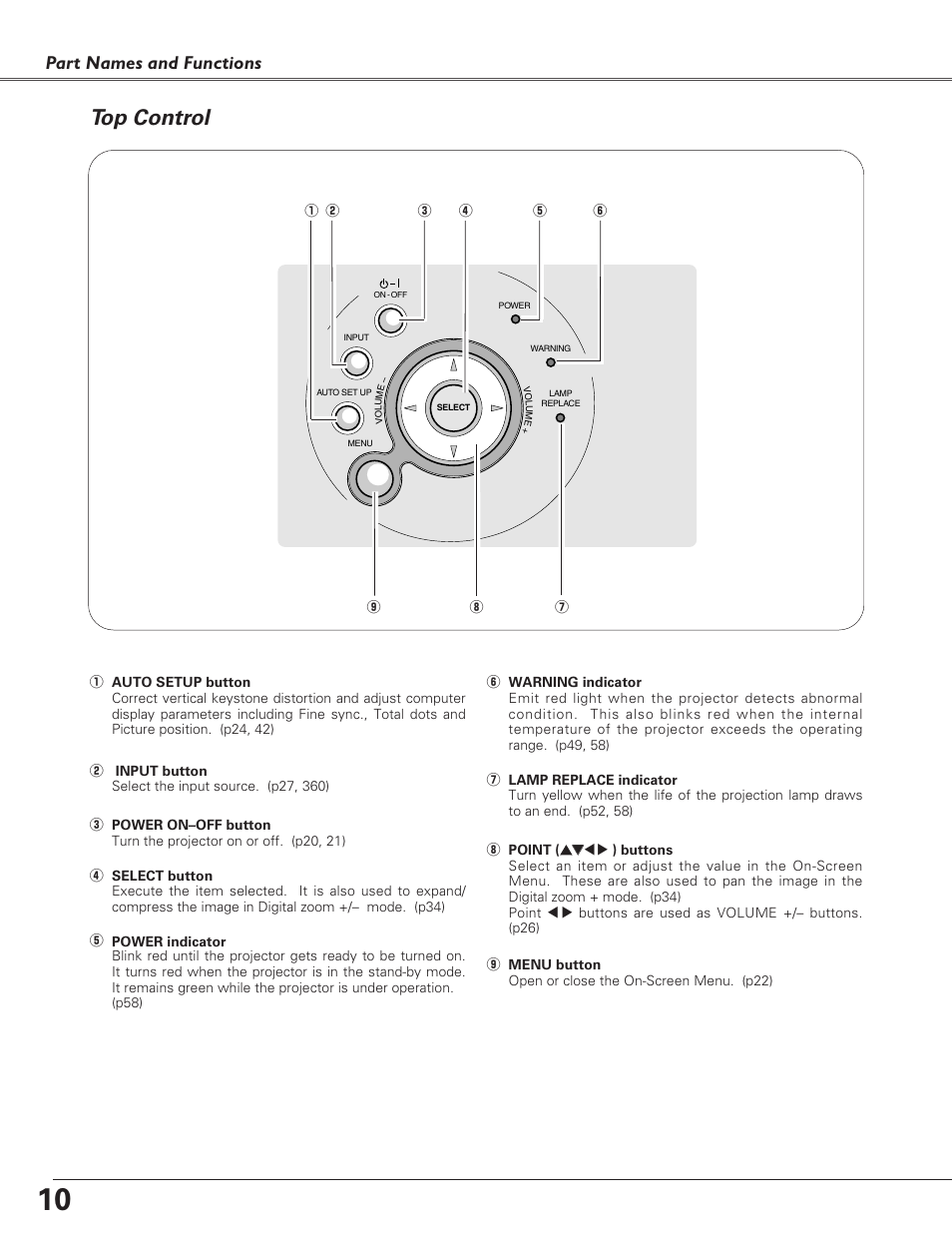 Top control, Part names and functions | Eiki LC-XB30 User Manual | Page 10 / 64