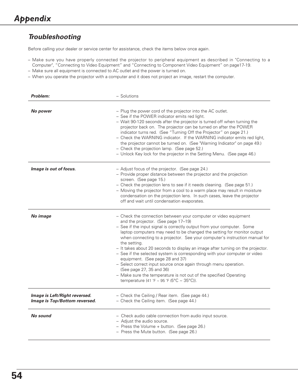 Appendix, Troubleshooting | Eiki LC-XB30 User Manual | Page 54 / 64