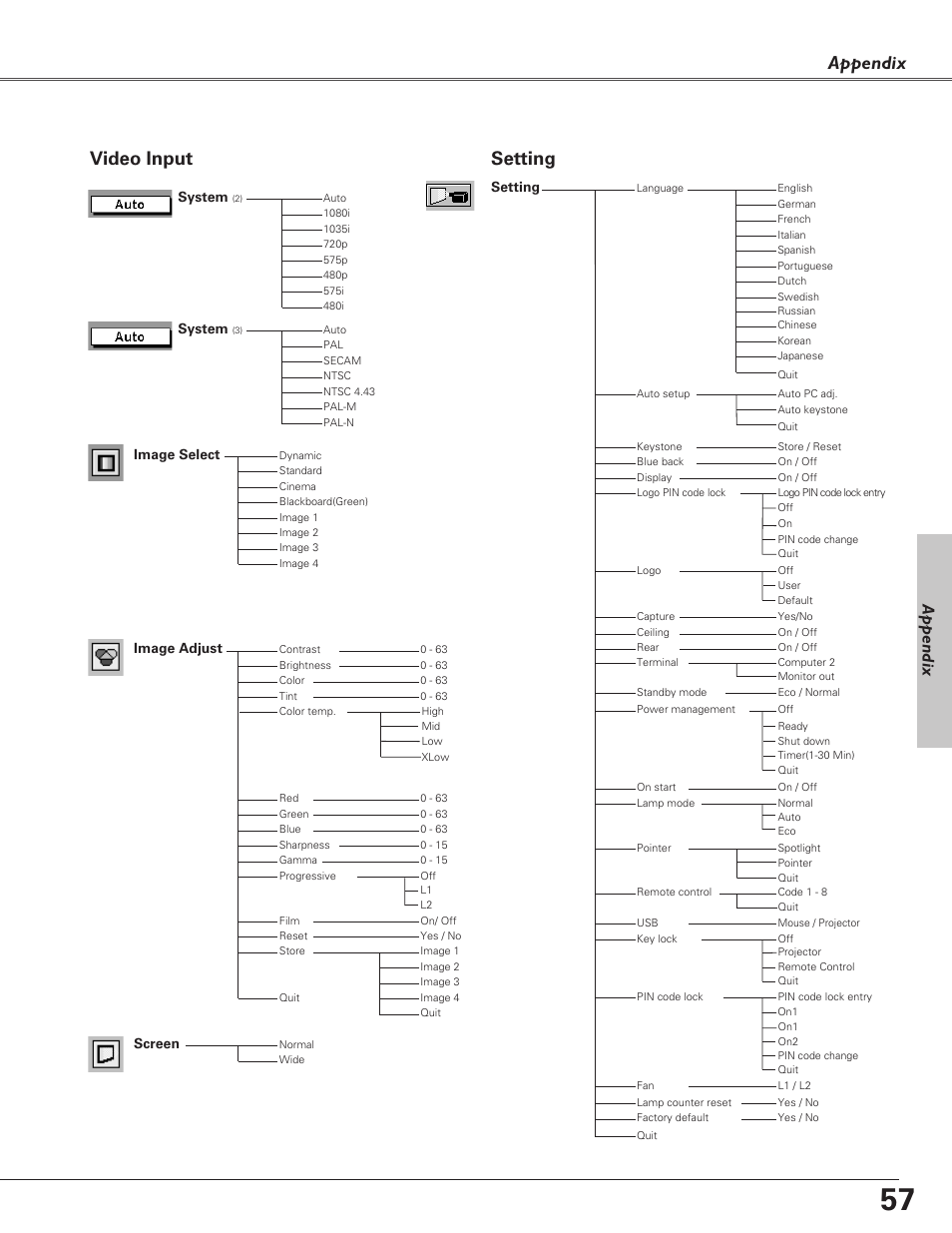 Appendix, Video input, Setting | Image select system, System, Image adjust, Screen | Eiki LC-XB30 User Manual | Page 57 / 64