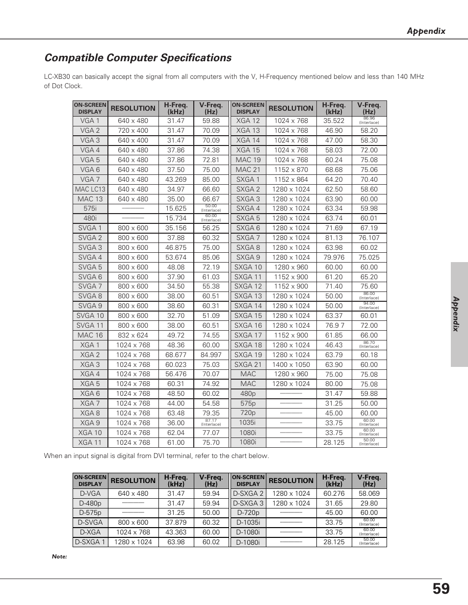 Compatible computer specific, Compatible computer specifications, Appendix | Eiki LC-XB30 User Manual | Page 59 / 64