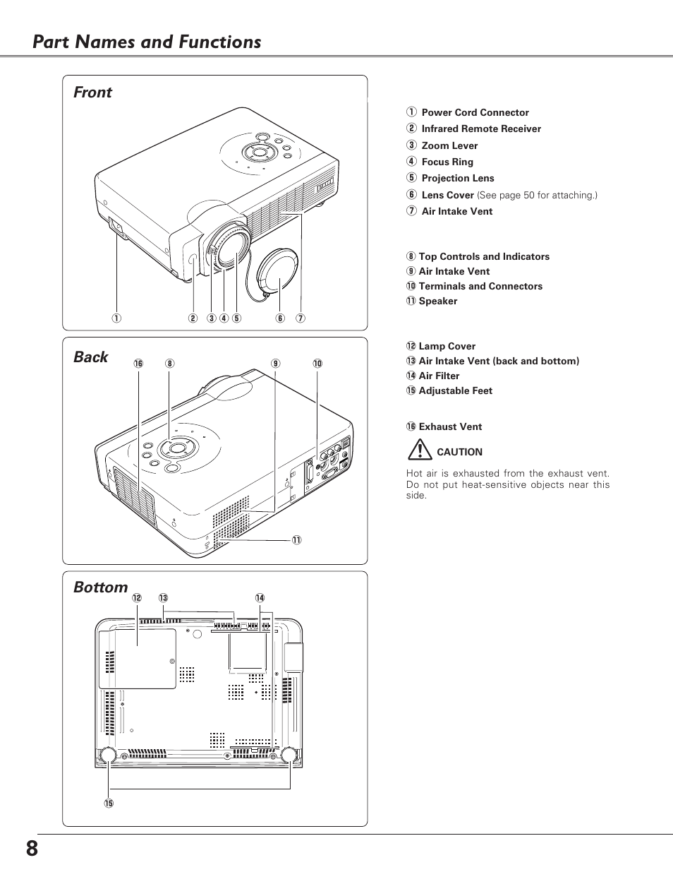 Part names and functions, Front, Back | Bottom, Bottom back | Eiki LC-XB30 User Manual | Page 8 / 64