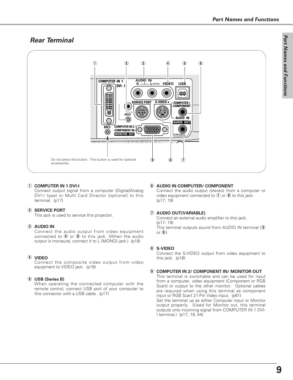 Rear terminal, Part names and functions, Pa rt names and functions | Eiki LC-XB30 User Manual | Page 9 / 64