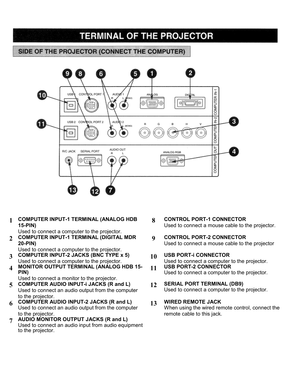 Connecting the projector, Terminal of the projector | Eiki LC-SXIU User Manual | Page 10 / 59