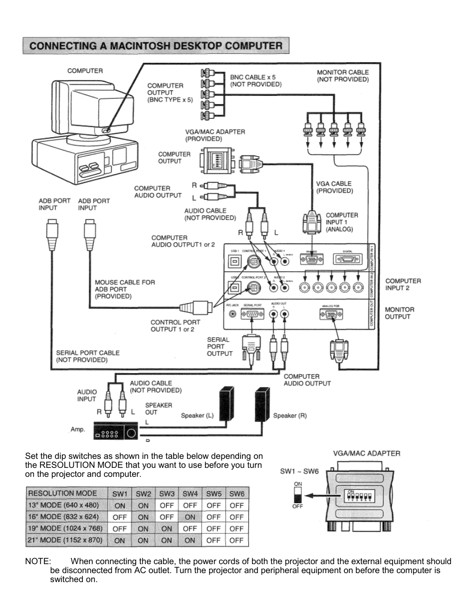 Eiki LC-SXIU User Manual | Page 18 / 59