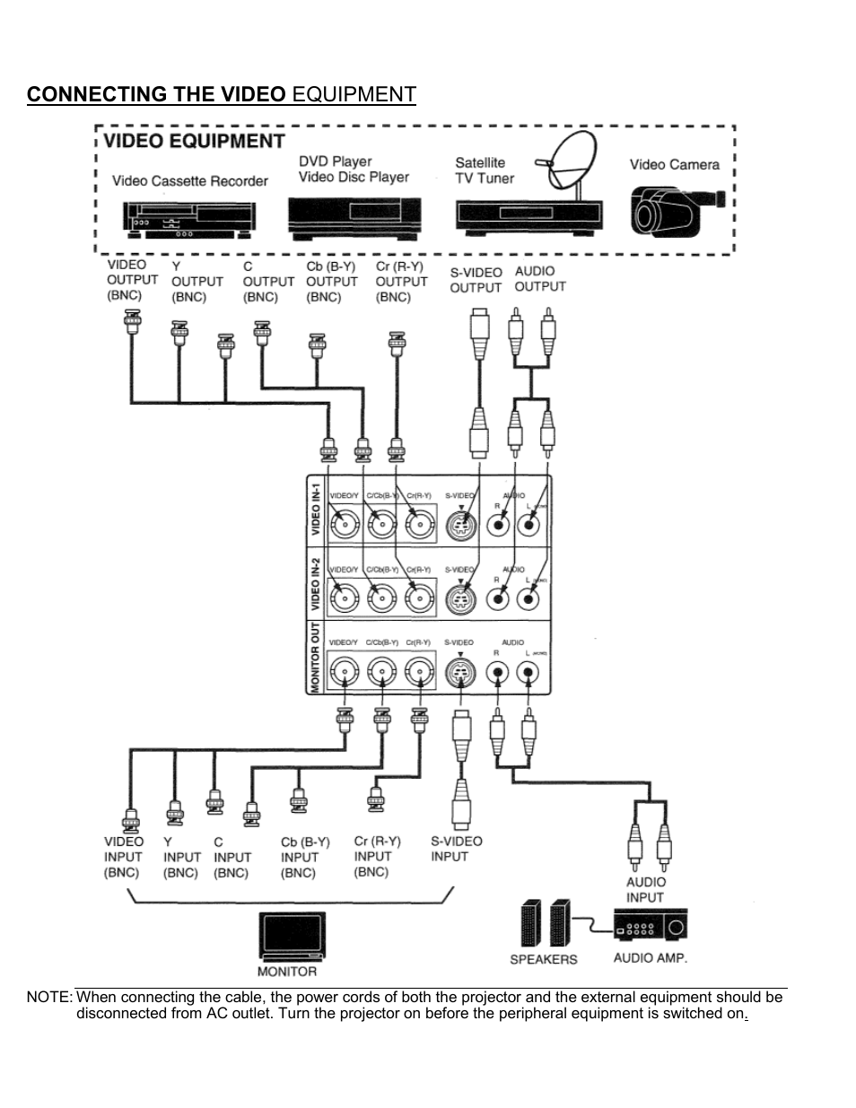 Connecting the video equipment | Eiki LC-SXIU User Manual | Page 21 / 59