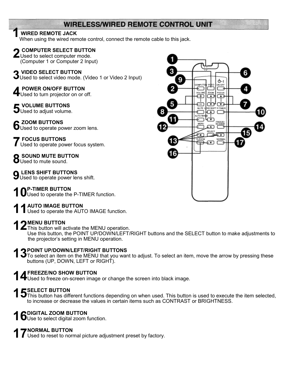 Wireless remote control unit | Eiki LC-SXIU User Manual | Page 27 / 59