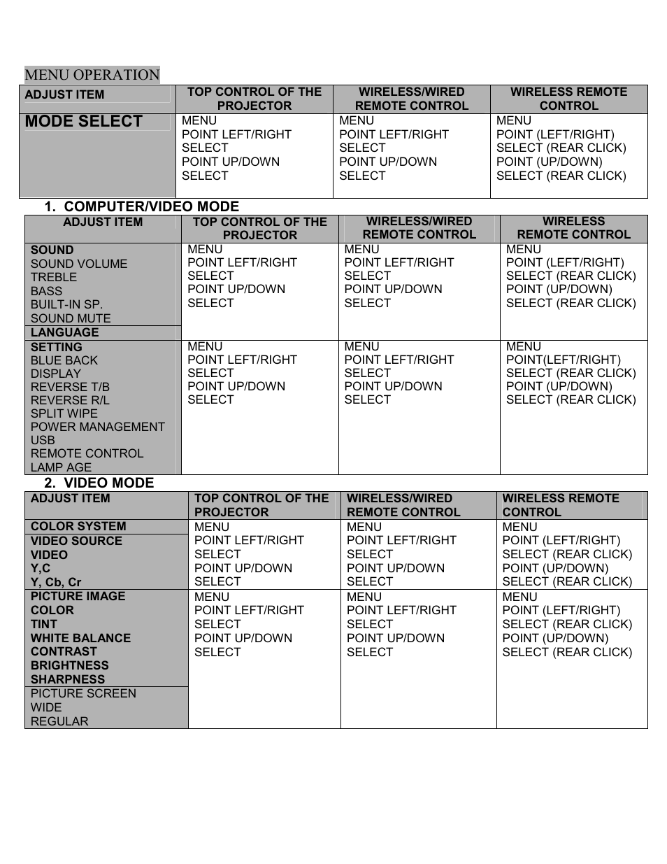 Menu operation, Mode select | Eiki LC-SXIU User Manual | Page 30 / 59