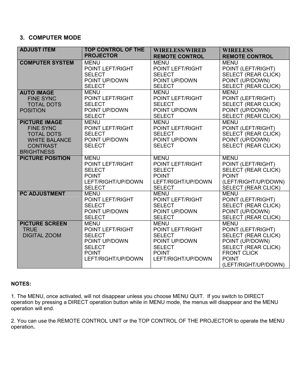 Eiki LC-SXIU User Manual | Page 31 / 59