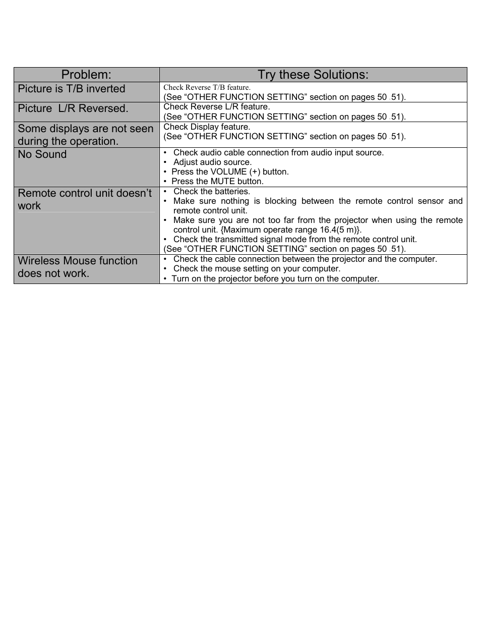 Problem: try these solutions | Eiki LC-SXIU User Manual | Page 56 / 59