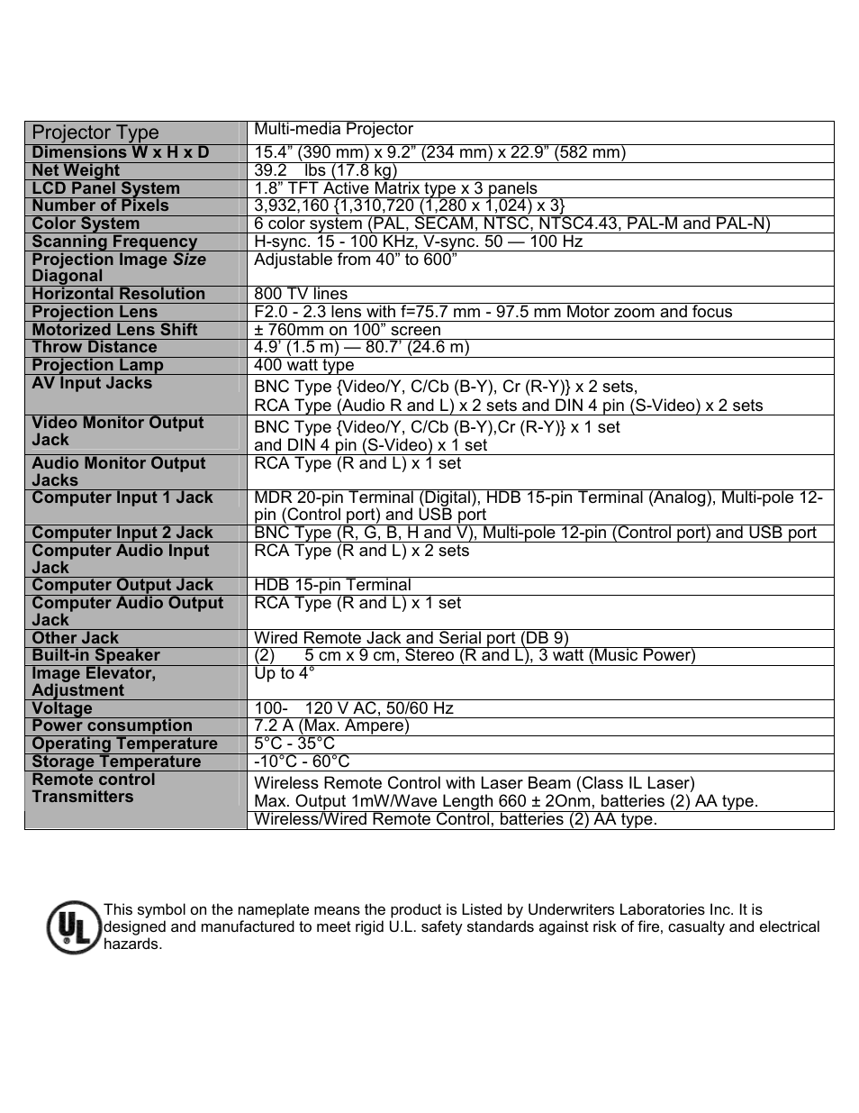 Technical specifications | Eiki LC-SXIU User Manual | Page 57 / 59
